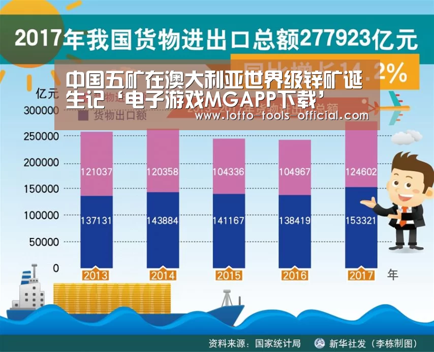 中国五矿在澳大利亚世界级锌矿诞生记‘电子游戏MGAPP下载’(图3) 电子游戏MG